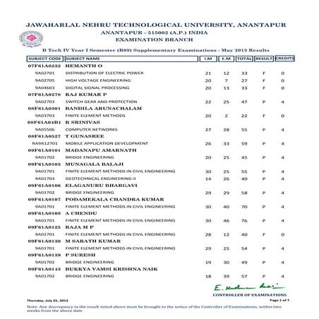IV B.TECH. I SEM (R09) SUPPLE APRIL/MAY-2011