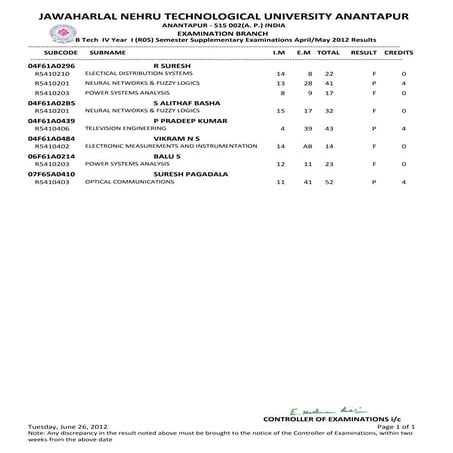 SIETK IV YEAR B.TECH I SEM R05 APRIL MAY 2012