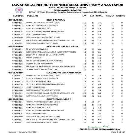 IV YEAR B.TECH I SEM R07 REG NOV-DEC 2011