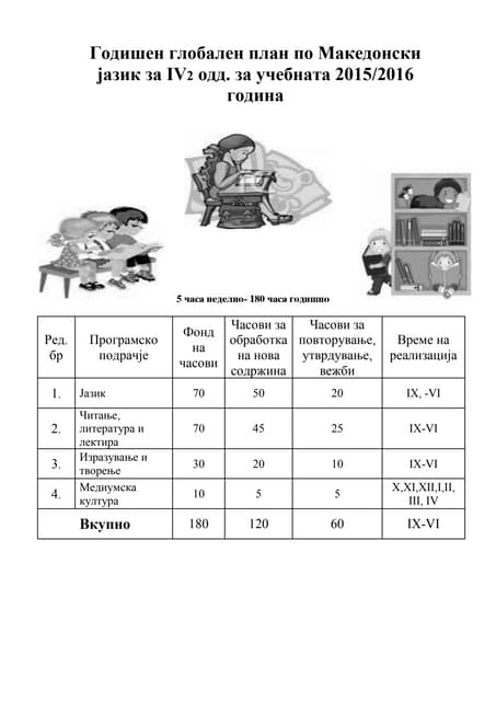Inicijalni test iz srpskog jezika za treci razred | DOCX