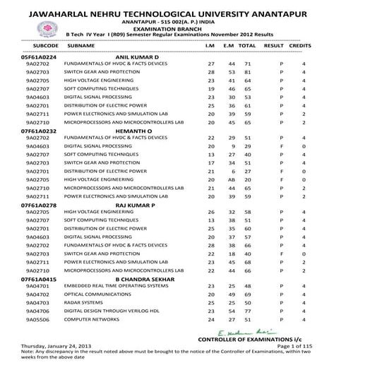 IV B.TECH. I SEM REGULAR NOV-2012