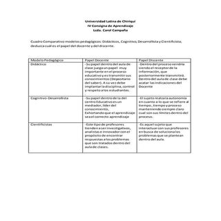 Iv consigna de aprendizaje