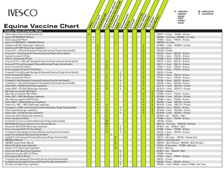 Horse Vaccination Chart