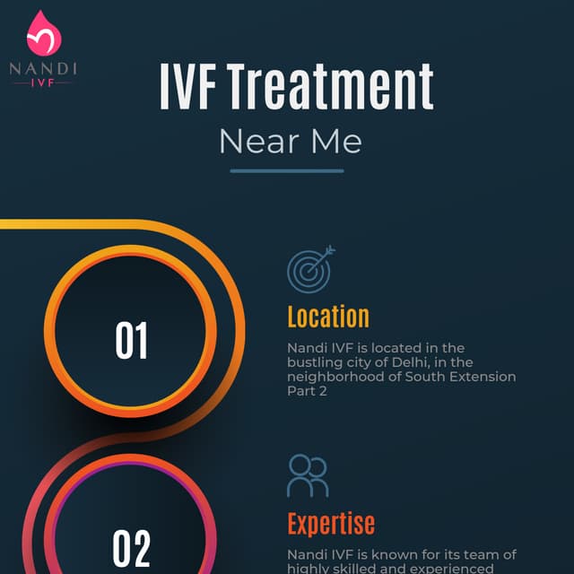 IVF Treatment Near ME PDF