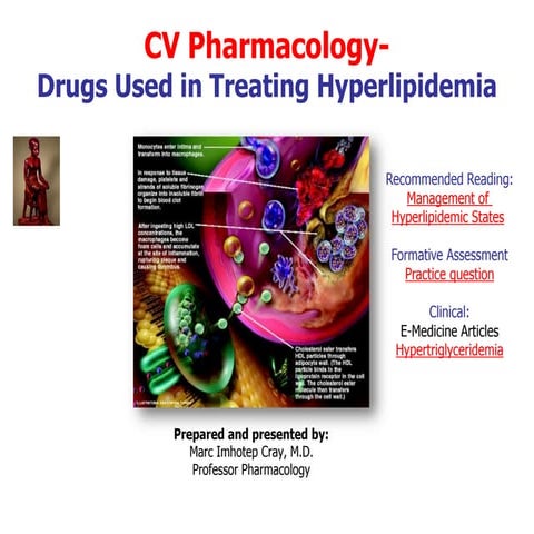 IVMS-CV Pharmacology-Hyperlipidemia Agents
