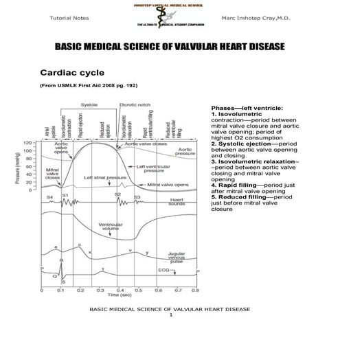 The cardiac cycle | PPTX
