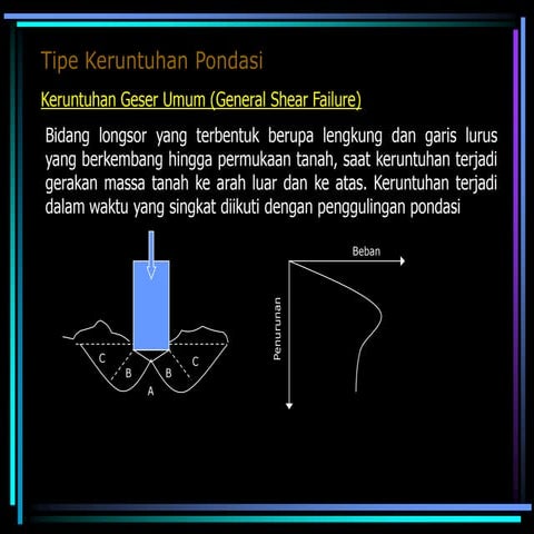 contoh soal menghitung momen ultimate pada balok | PDF