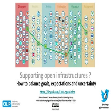 Jeroen Bosman & Bianca Kramer - Supporting open infrastructures? How to balan...