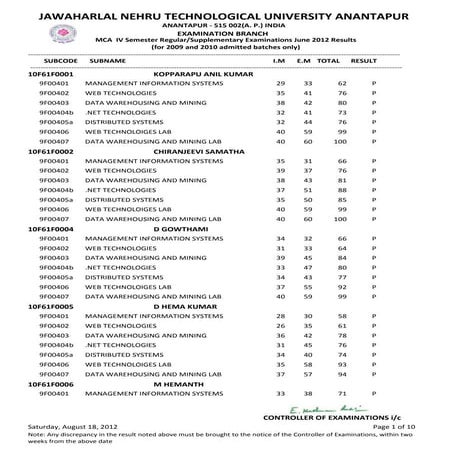 IV SEM MCA(R9) REG-SUPPLE. JUNE 2012