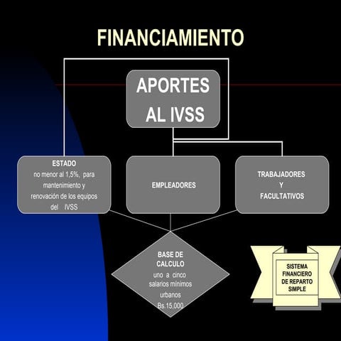 Ivss | PPT