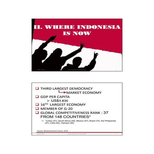 IV. Where Indonesia is Now 2017