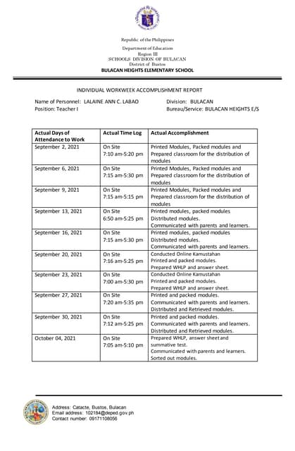 Iwar accomplishment-report-diana (1) | DOCX