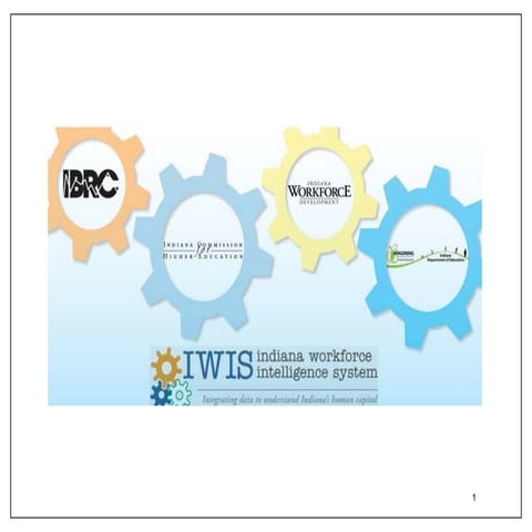 Indiana's college and career pathways | PPTX