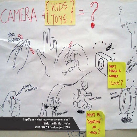 Ixda Siddharth Muthyala