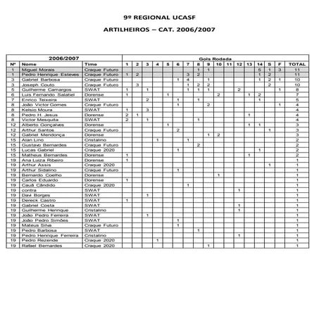 9º Regional da UCASF - Ranking de Artilheiros