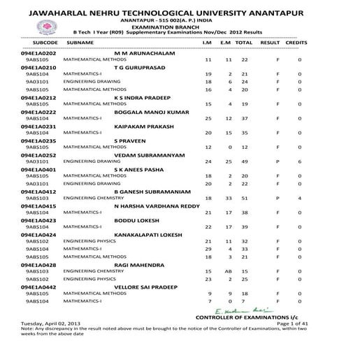I year b.tech (r09) supplementary nov dec 2012 exams results