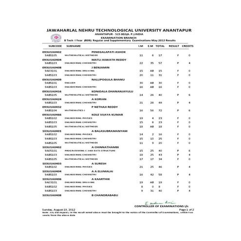 I year supple  pending results-may 2012.pdf