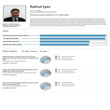 Iyer resume