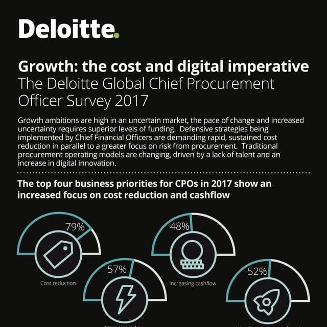Growth: the cost and digital imperative