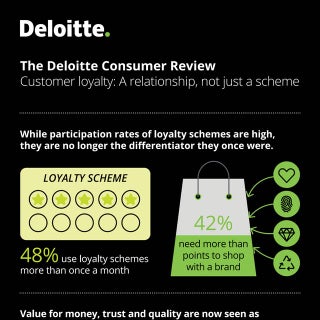 Consumer loyalty: A relationship no...