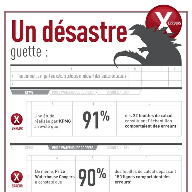 Pourquoi mettre en péril vos calculs critiques??