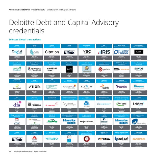 Deloitte Debt and Capital Advisory Credentials