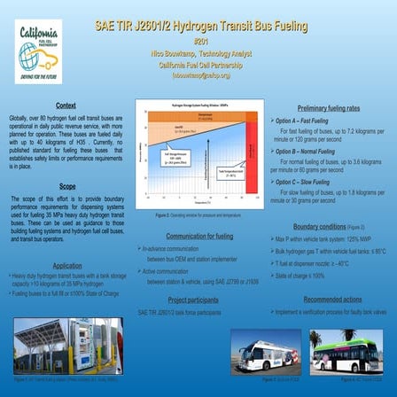 J2601 Poster Presentation Fuel Cell Seminar 2013