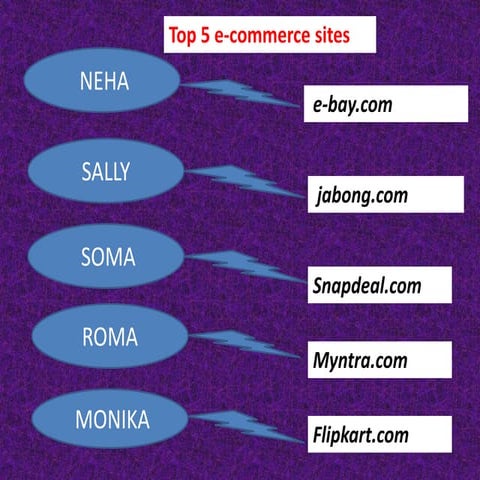 E-commerce