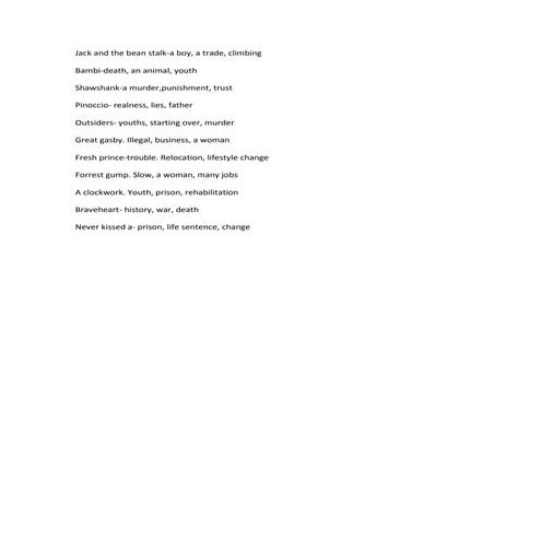 Jack and the bean stalk