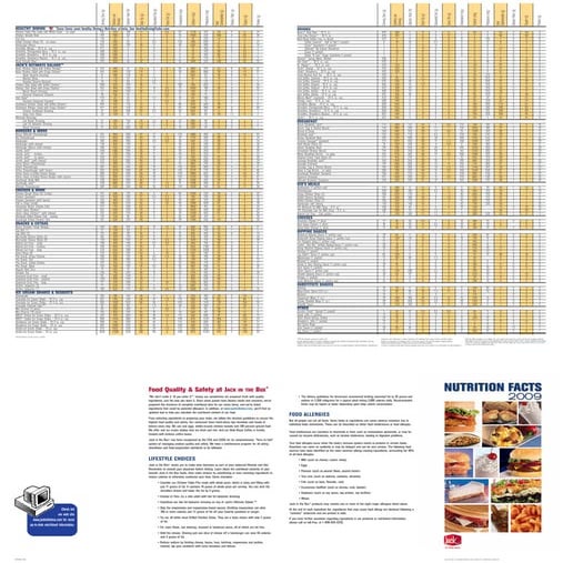 McDonalds Nutrition Facts | PDF
