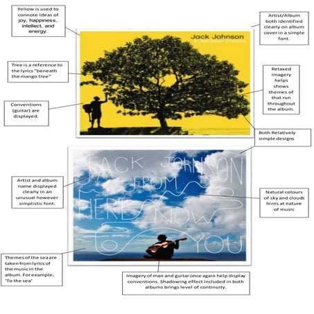 Media analysis cd cover 1 | DOCX