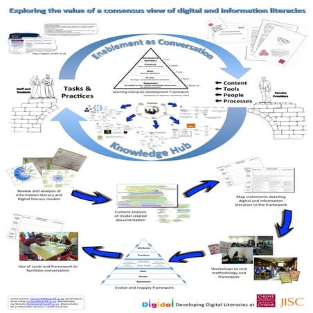 Jackson, Finlay & Nicholls - Exploring the value of a consensus view of digit...