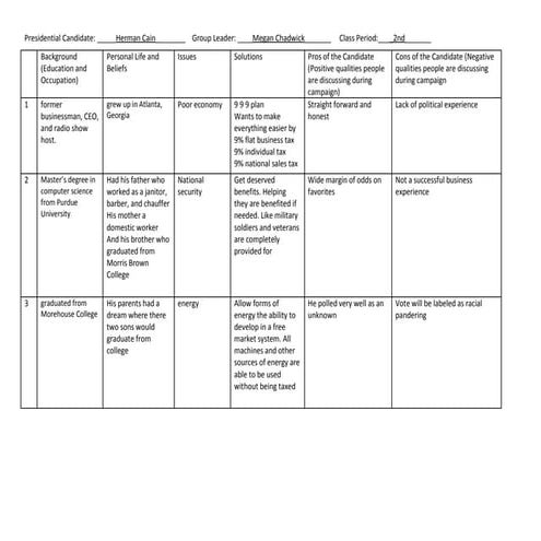 Jackson Period 2 Herman Cain Graphic Organizer