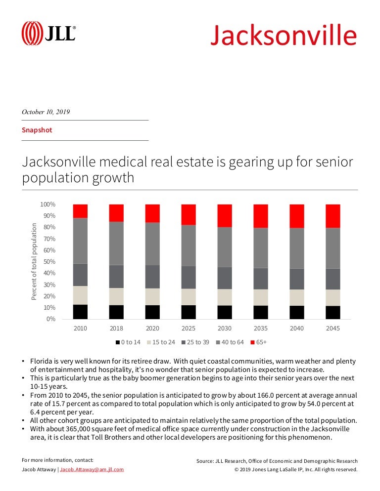 Jacksonville senior population growth