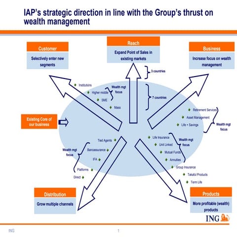 Jacques Kemp 5-Axis Strategy Grid | PPT