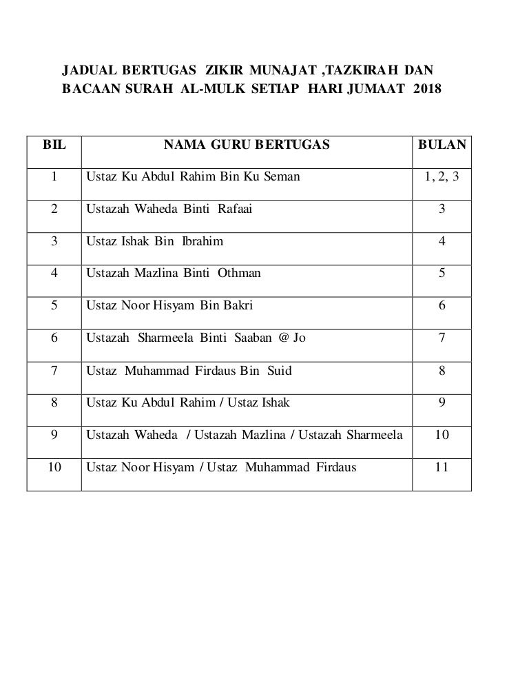 Jadual bertugas zikir munajat 2018