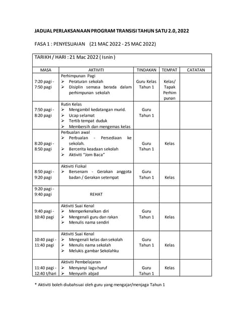 Cadangan aktiviti minggu 1 tahun 1 tahun 2024 | PPT