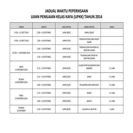 Jadual upkk 2014 | PPT