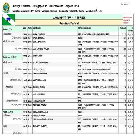 JAGUAPITÃ - VOTAÇÃO DEPUTADOS FEDERAIS - ELEIÇÕES 2014