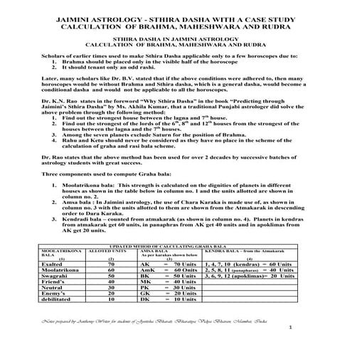 Jaimini astrology   sthira dasha with a case study (updated on 23 may 2014))