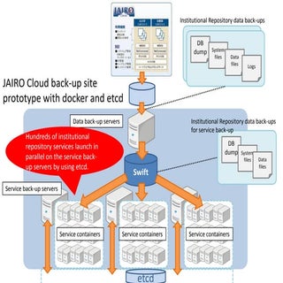 Jairo cloud back up site prototype ...