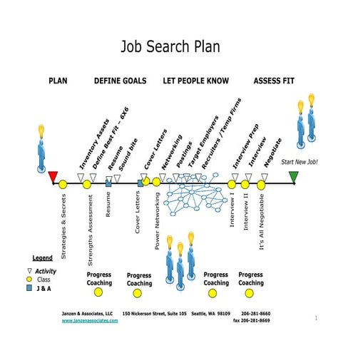 J&amp;A Job Search Process