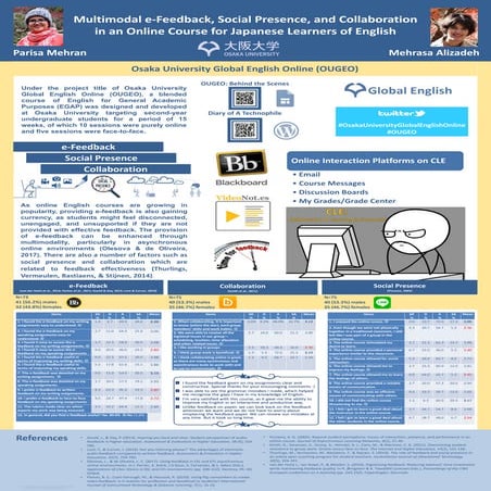 Multimodal e-Feedback in an Online English Course