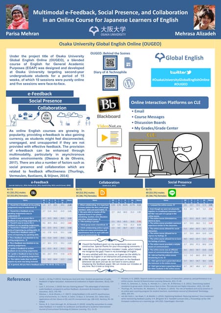 Multimodal e-Feedback in an Online English Course