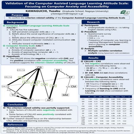 Validation of the computer assisted language learning attitude scale: Focusing on computer anxiety and accessibility
