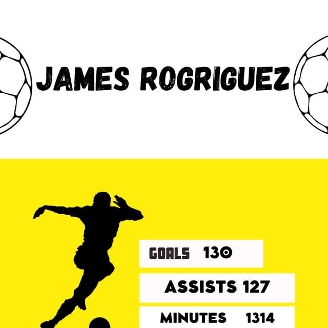 James Rodriguez.pdf