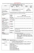 Grade 7 TLE Detailed Lesson Plan