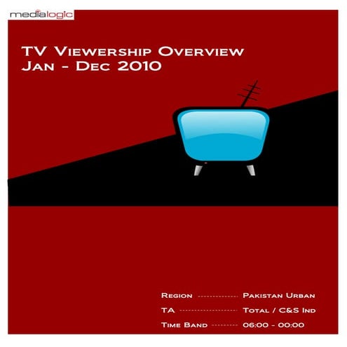 TV Viewership Jan - Dec 2010
