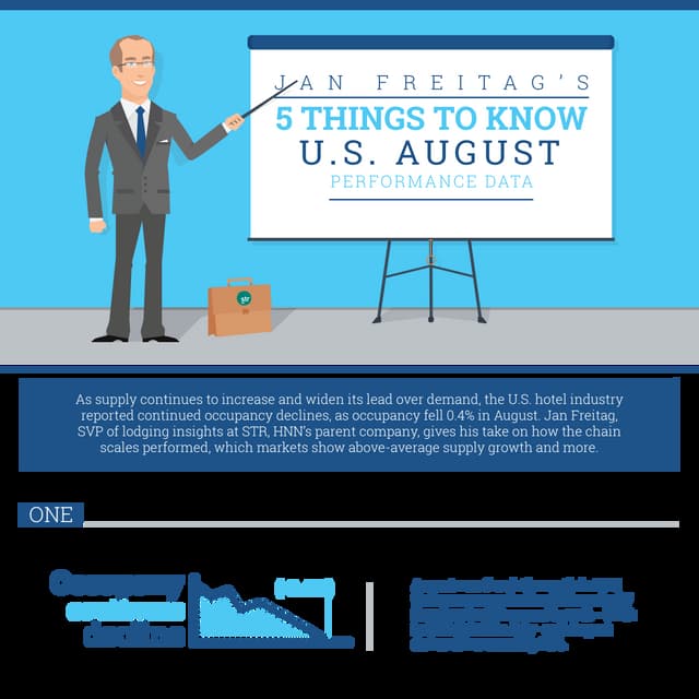 WYNDHAM HOTEL BRAND LINEUP | PDF