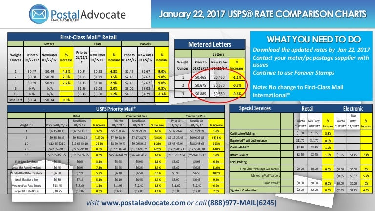 Postage Rate Chart